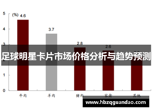足球明星卡片市场价格分析与趋势预测