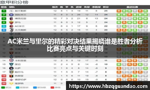 zoty中欧AC米兰与里尔的精彩对决结果揭晓谁是胜者分析比赛亮点与关键时刻
